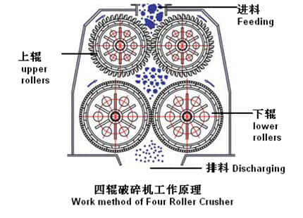 四輥破碎機(jī)結(jié)構(gòu)圖