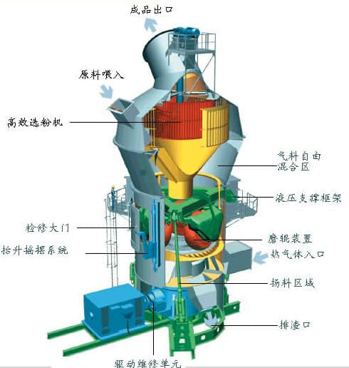 立式石灰磨粉機(jī)