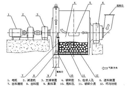 陶瓷磨機結(jié)構(gòu)圖
