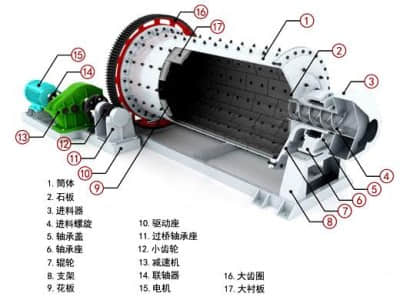 球磨機(jī)結(jié)構(gòu)示意圖
