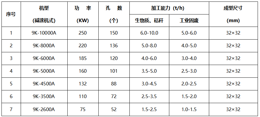 工業(yè)固廢壓塊機技術參數(shù)